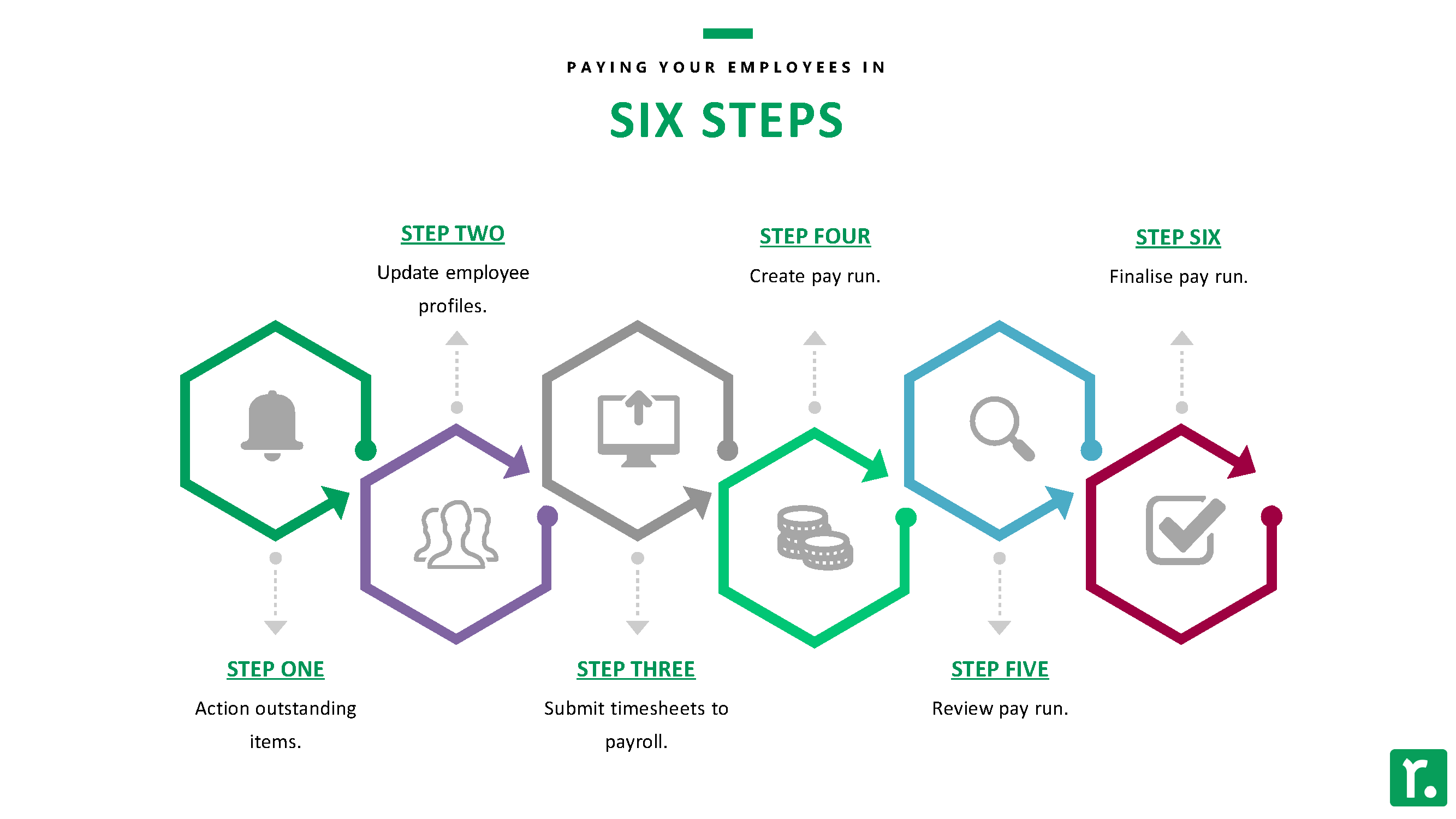 Six_Steps_To_Complete_Payroll.png